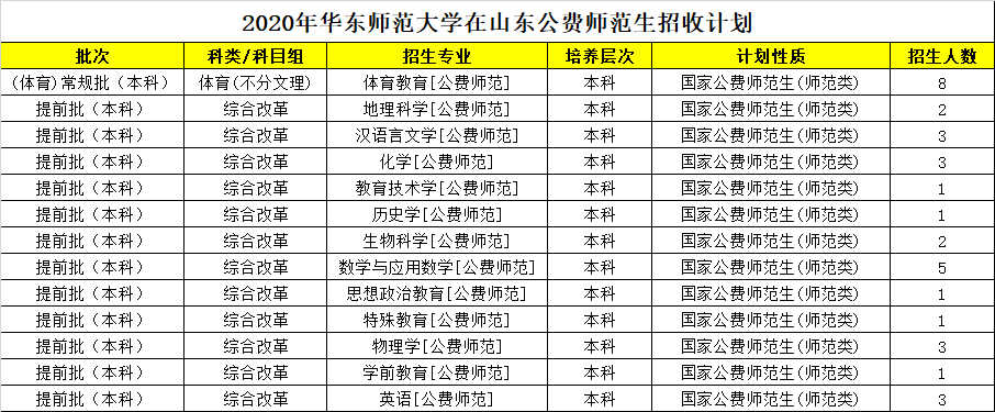山东建筑大学分数分数_鲁东大学录取分数线_山东海事局录取人员名单分数