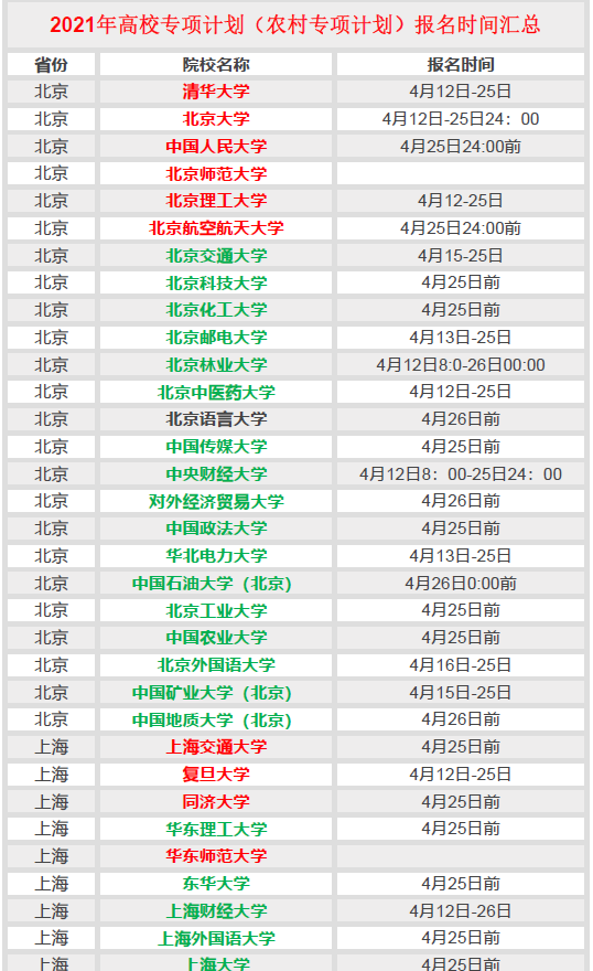 2022山东省鱼台县补报名高考_山东高考能补报吗_山东高考600分多少名