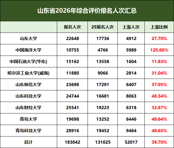 报名人次.png
