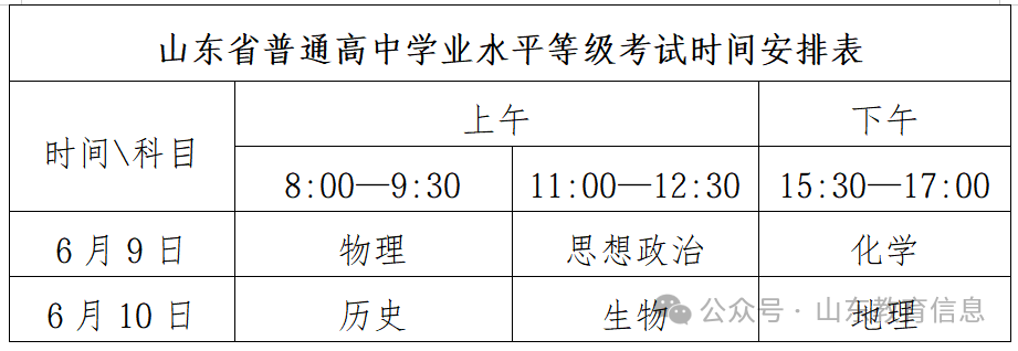 学业水平测试2.png