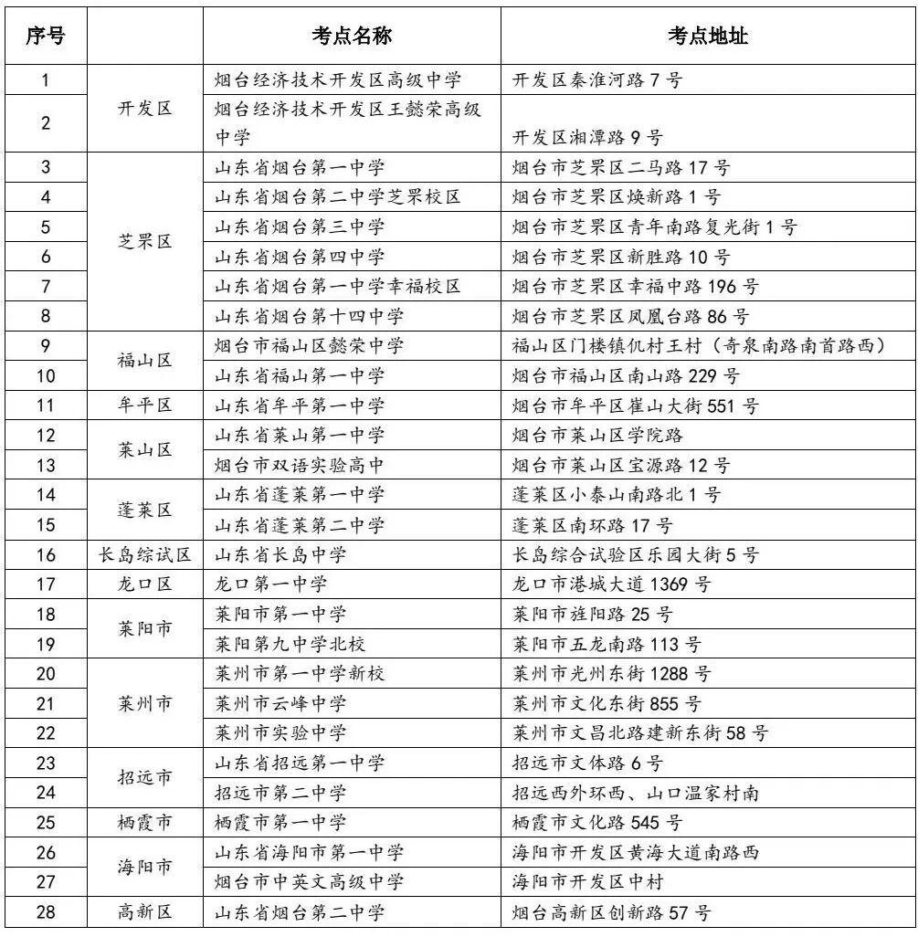 高考考点.jpg