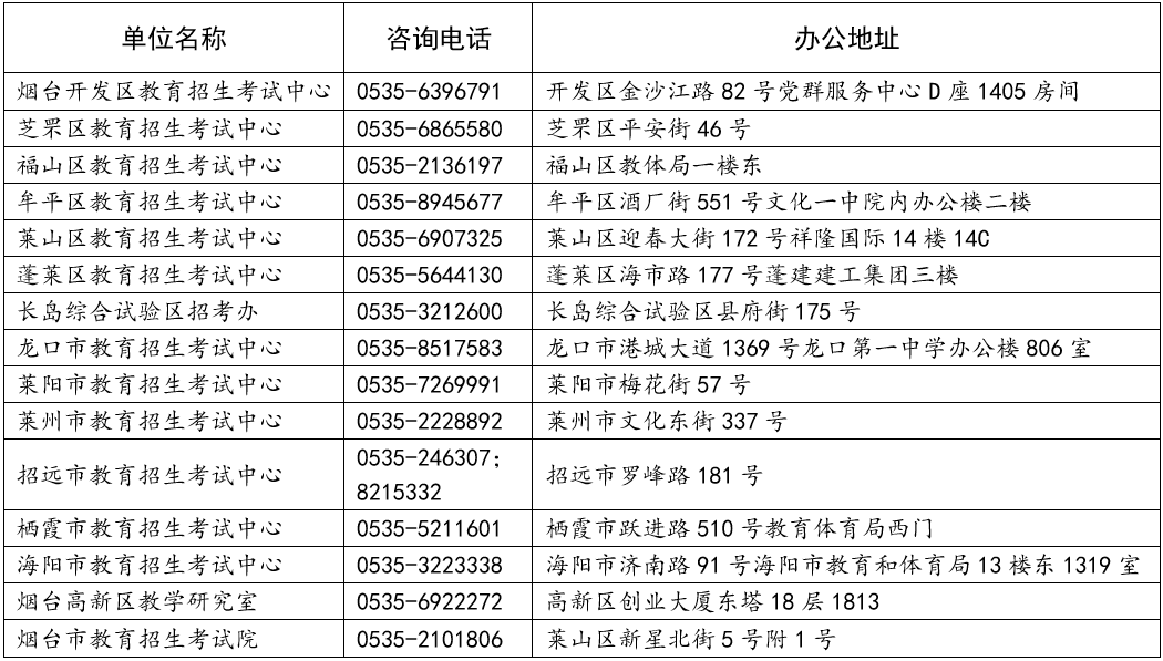 考试机构联系方式.png