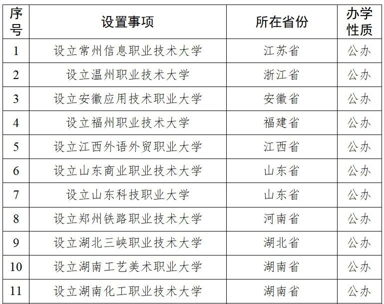 新增高等学校.jpg