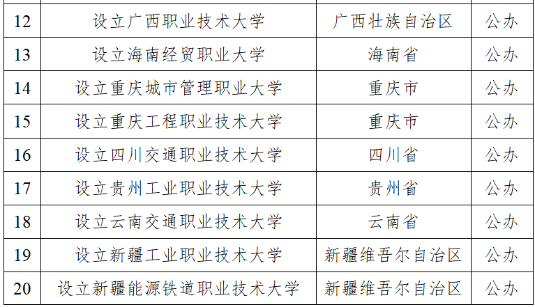 新增高等学校2.png