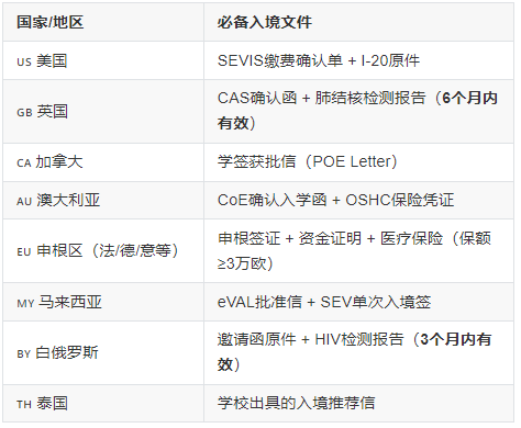 入境专属文件.png