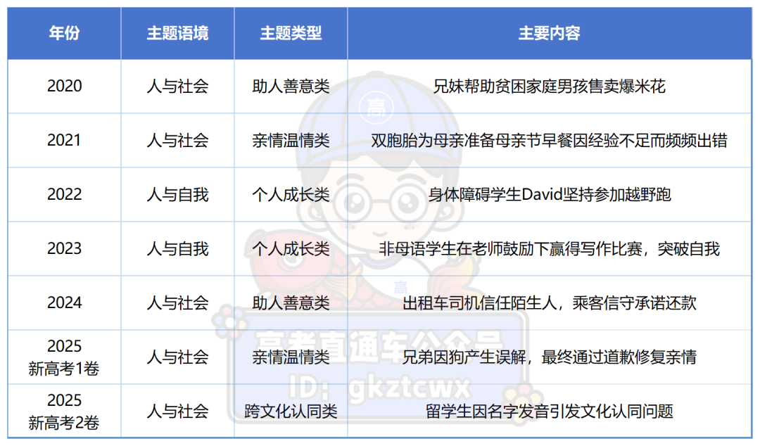 高考英语读后续写.png