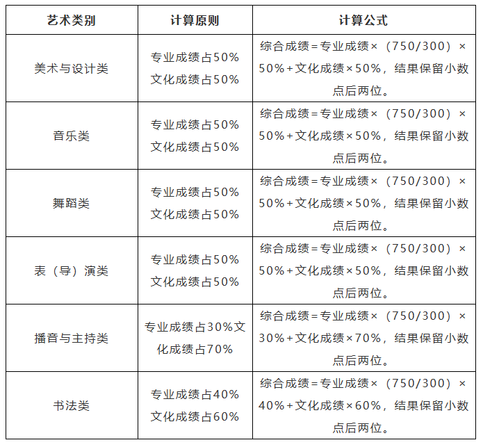 艺术类别.png