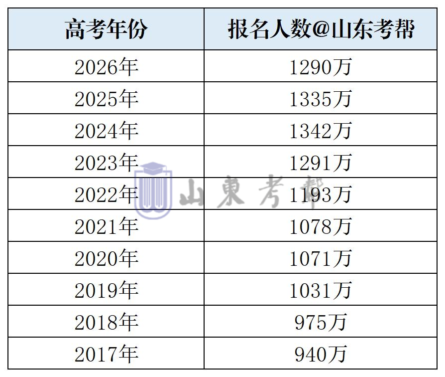 高考人数1.png