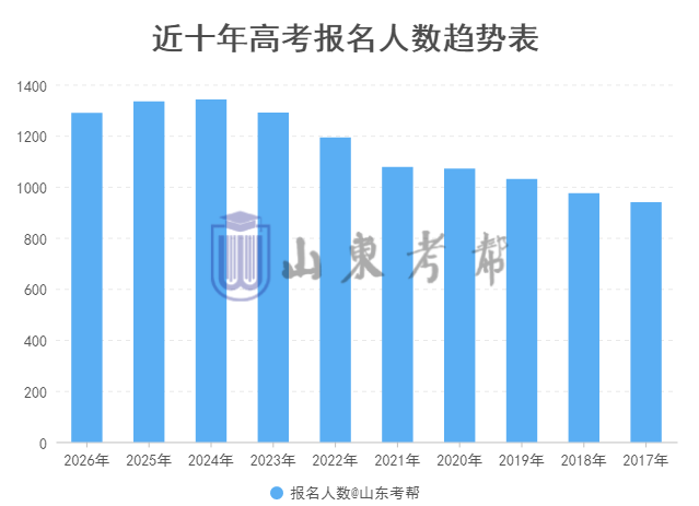 高考人数2.png